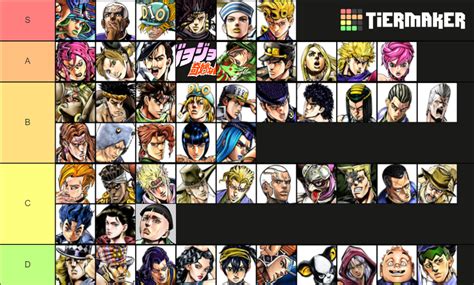 crusaders jojo|jojo crusaders heaven tier list.